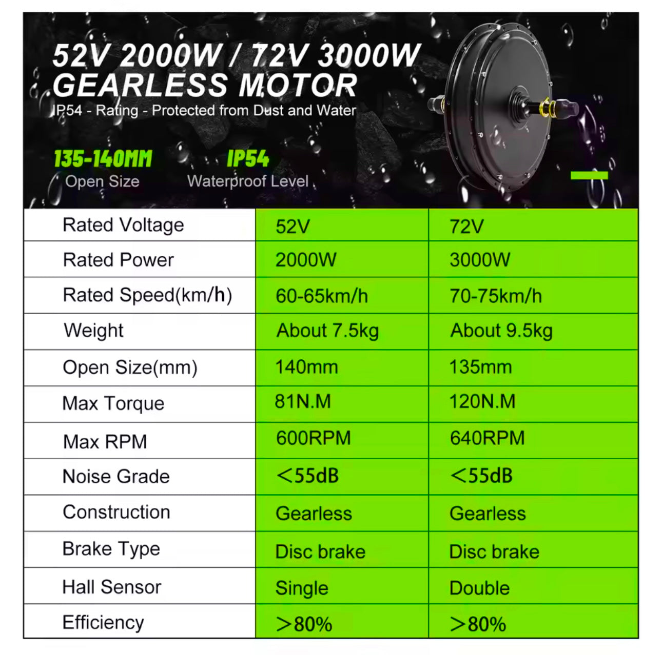 3000W 72v Gearless Motor